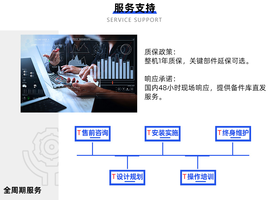 自動化立體庫