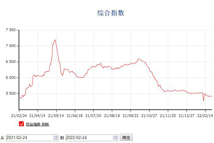 現(xiàn)在定制倉(cāng)儲(chǔ)貨架怎么樣，行情價(jià)格如何？