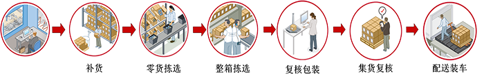 倉庫管理系統(tǒng)都是模塊化結(jié)構(gòu)，都有哪些模塊組成呢？